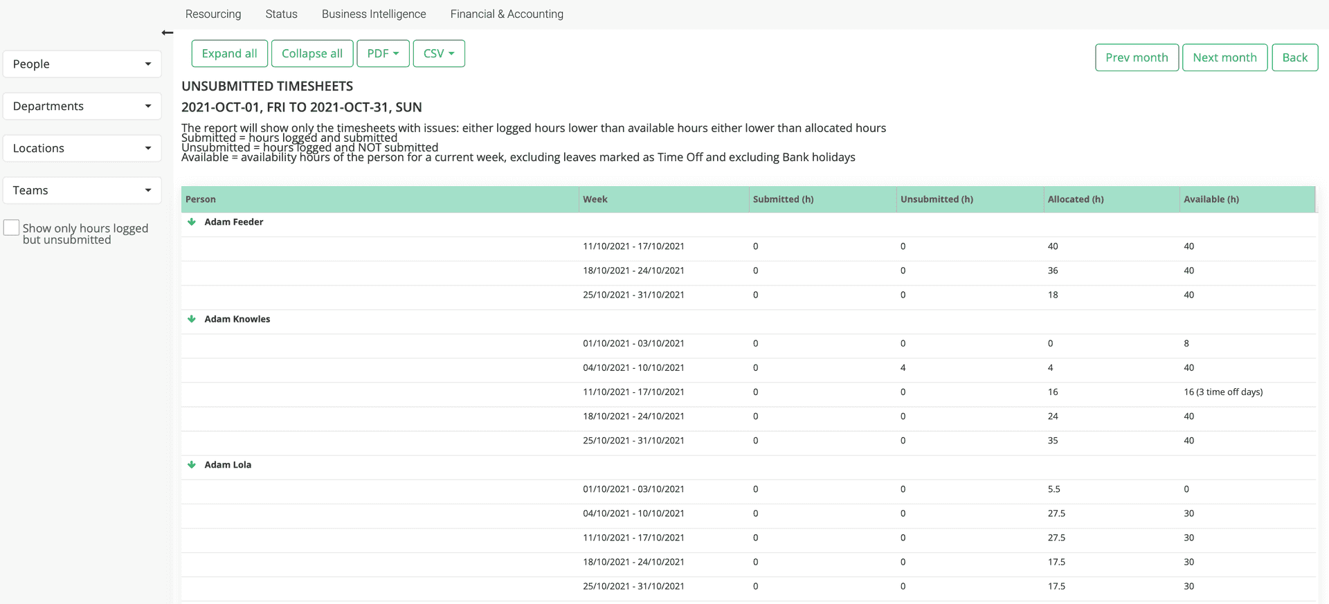 Resumen detallado con horas enviadas, no enviadas, asignadas y disponibles para cada empleado seleccionado.