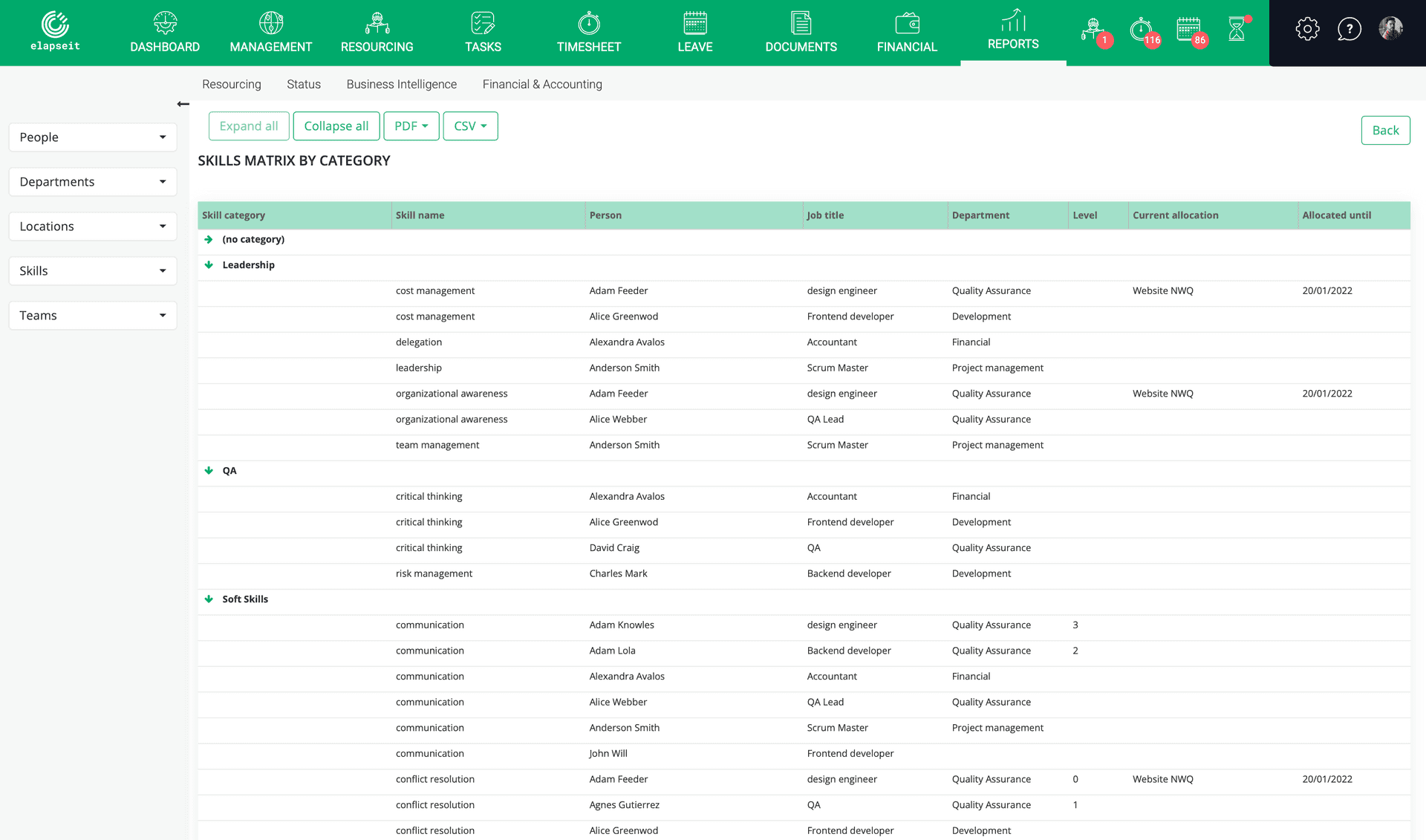 Descripción detallada de todas las habilidades disponibles dentro de la organización.