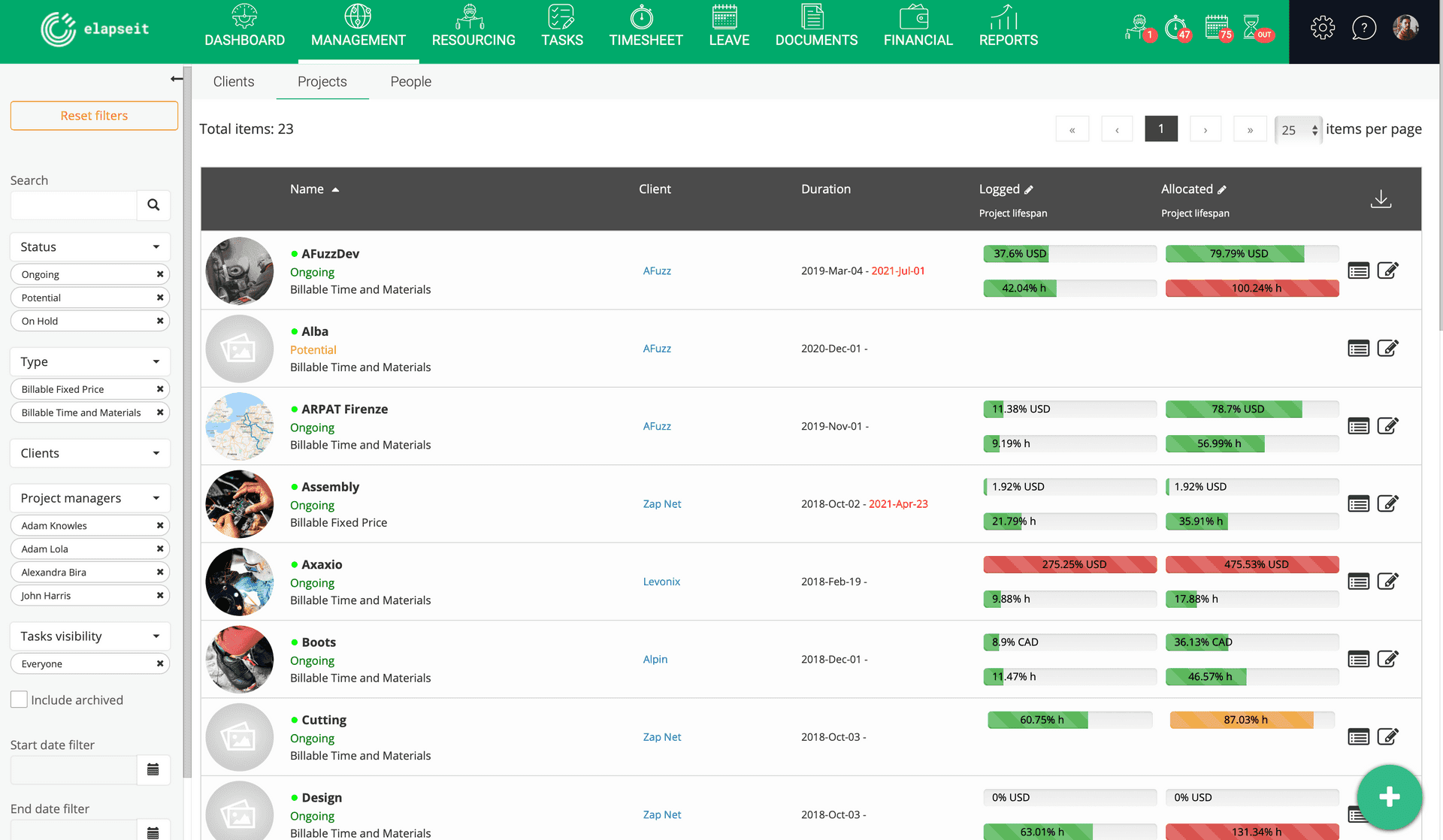 Resumen de horas registradas y asignadas para cada proyecto en elapseit Project Stats