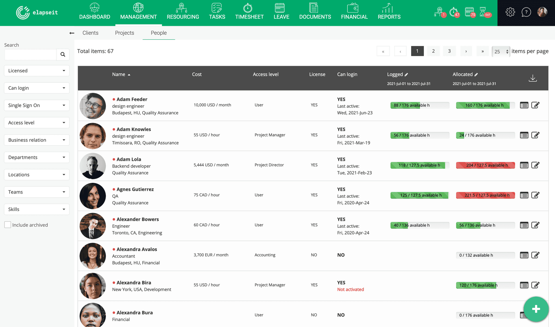 Resumen de horas registradas y asignadas para cada empleado en elapseit Project Stats.