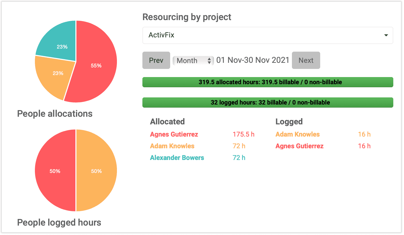 Consulta en el tablero de elapseit tus asignaciones de proyecto.