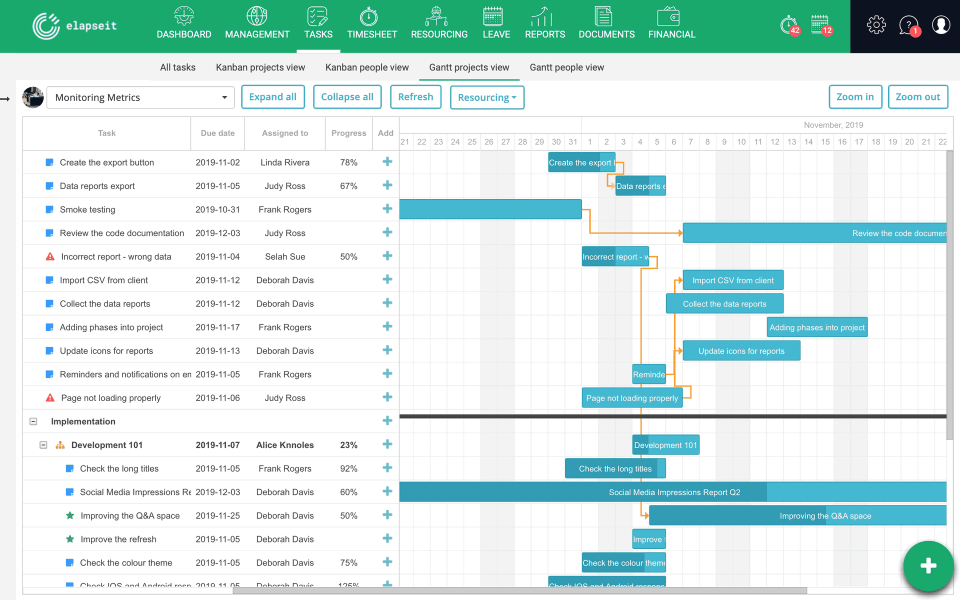 Revisa las dependencias de las tareas de tu proyecto en la vista de proyecto Gantt de elapseit.