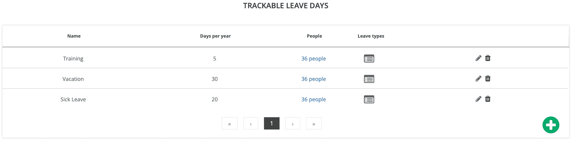 Resumen de tipos de permiso rastreables